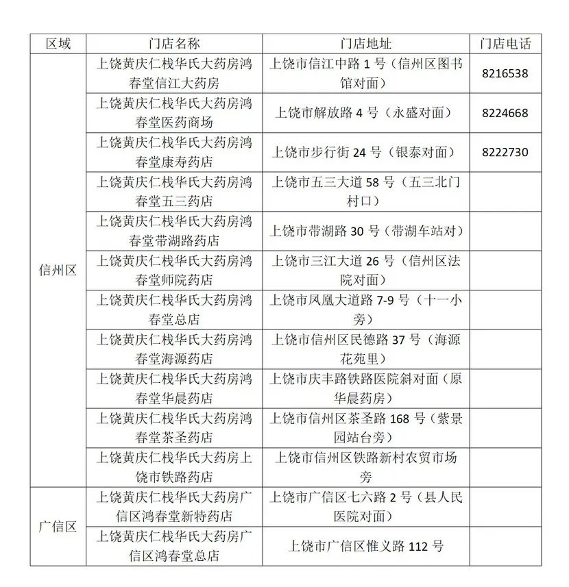南昌第五批退烧药投放,南昌退热药投放第三批