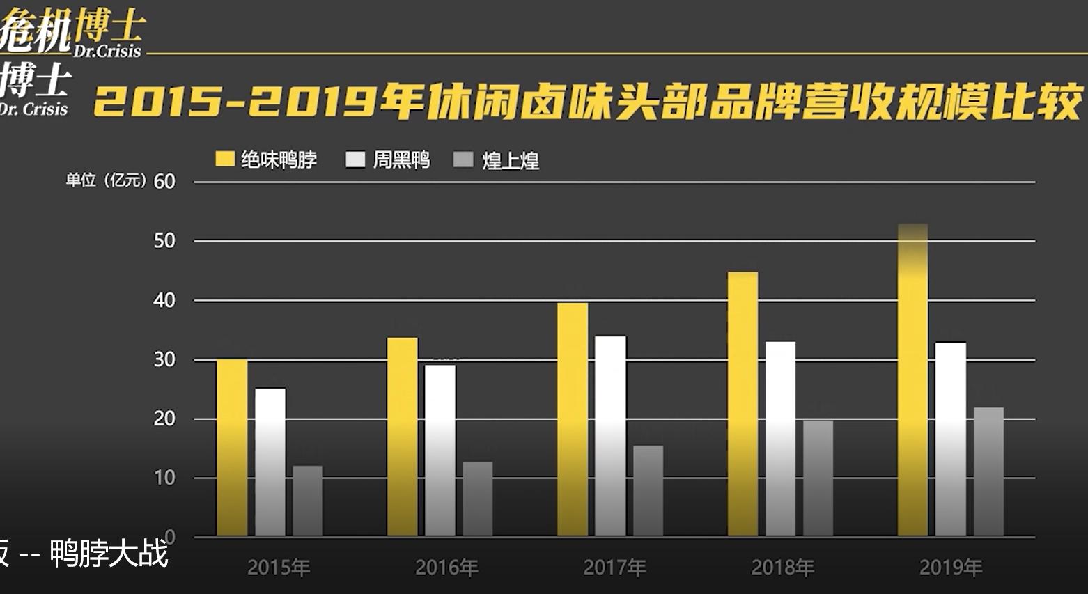 周黑鸭与武汉黑鸭哪个好卖,周黑鸭哪种卖得最好