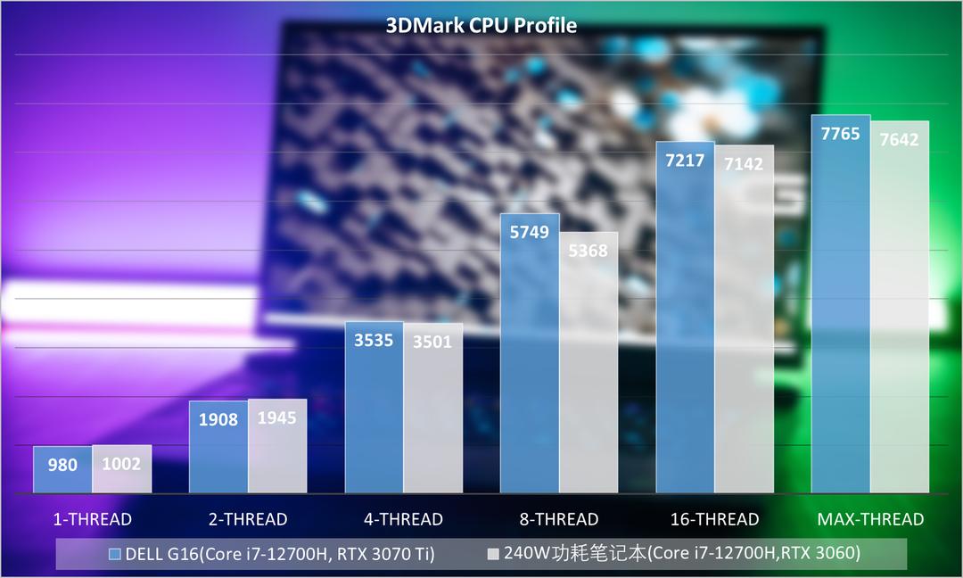 为什么戴尔游匣g16被称为小外星人,戴尔游匣g15i73060测评满血版