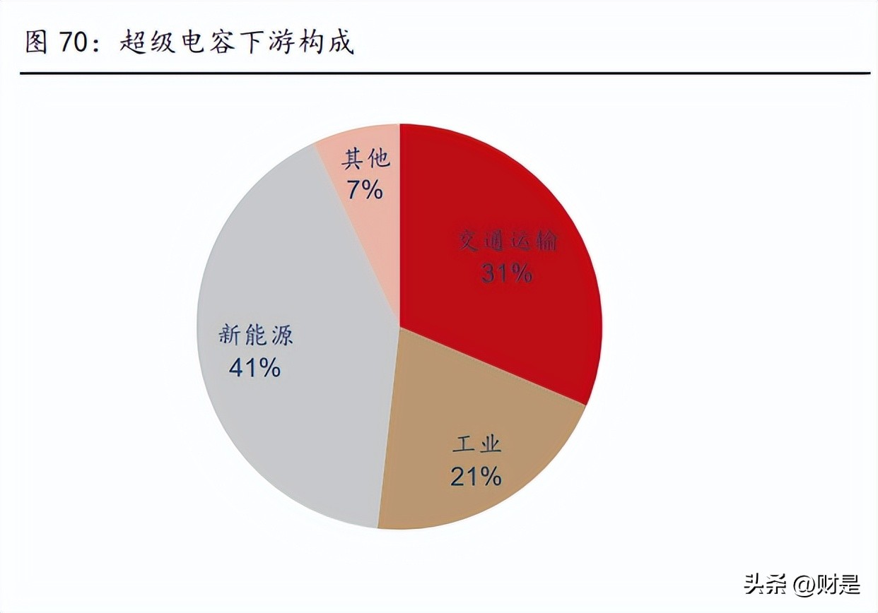思源电气分析,思源电气未来估值