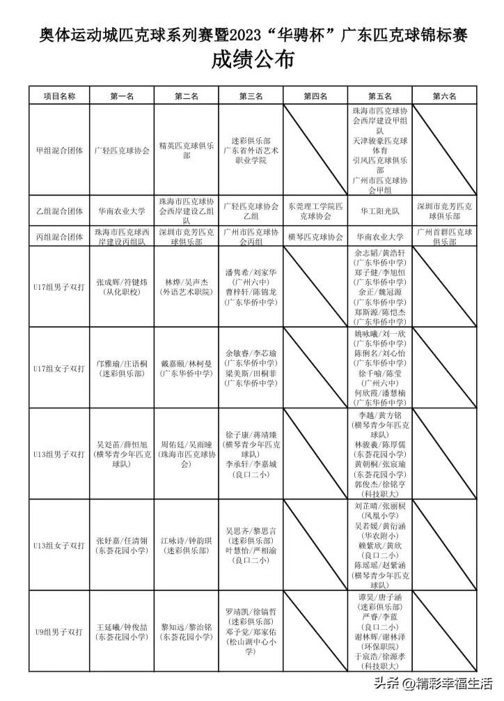 热烈祝贺乒乓球比赛开幕,热烈祝贺运动会开赛