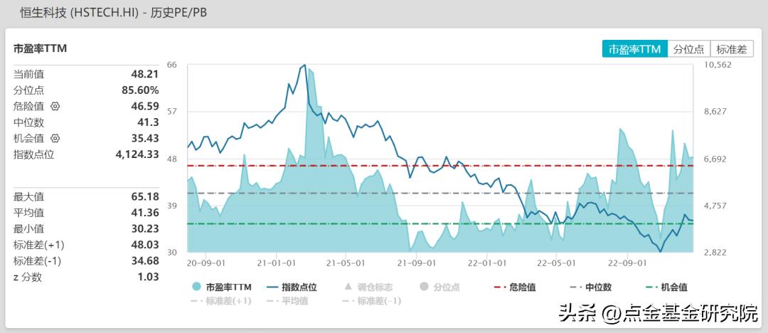 港股2021年投资分析,港股投资必看攻略