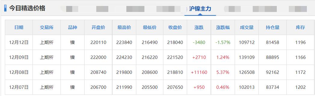 锌铅价格最新行情,铜锡锌最新价格