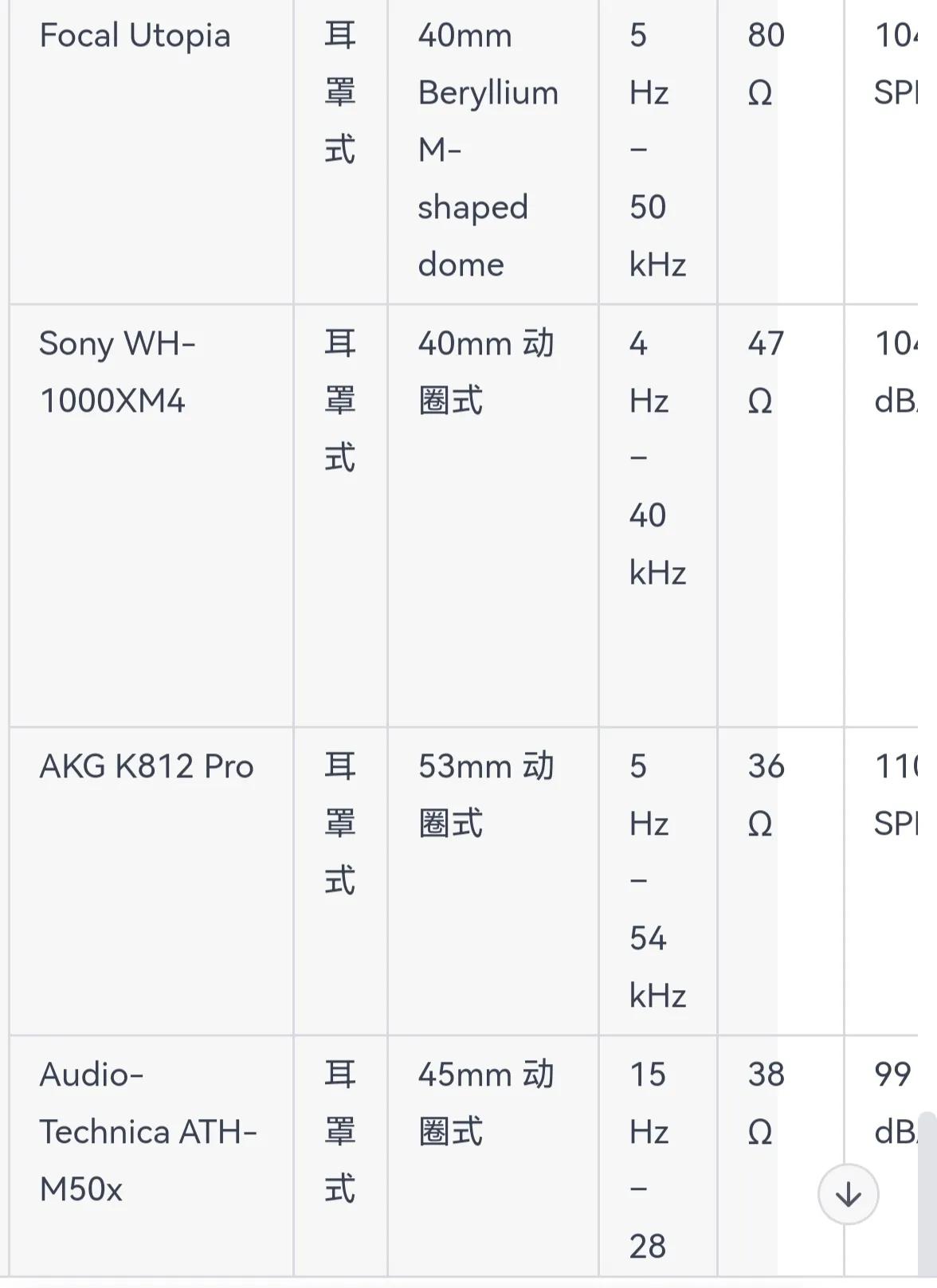 全球公认最难打的十大耳机,gpt全球最好的半入耳式耳机