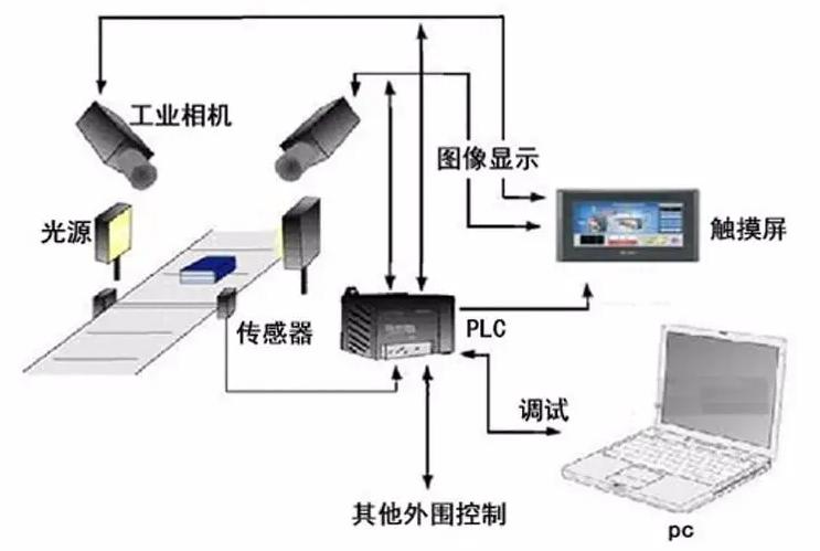 什么是机器视觉识别,什么是机器视觉检测