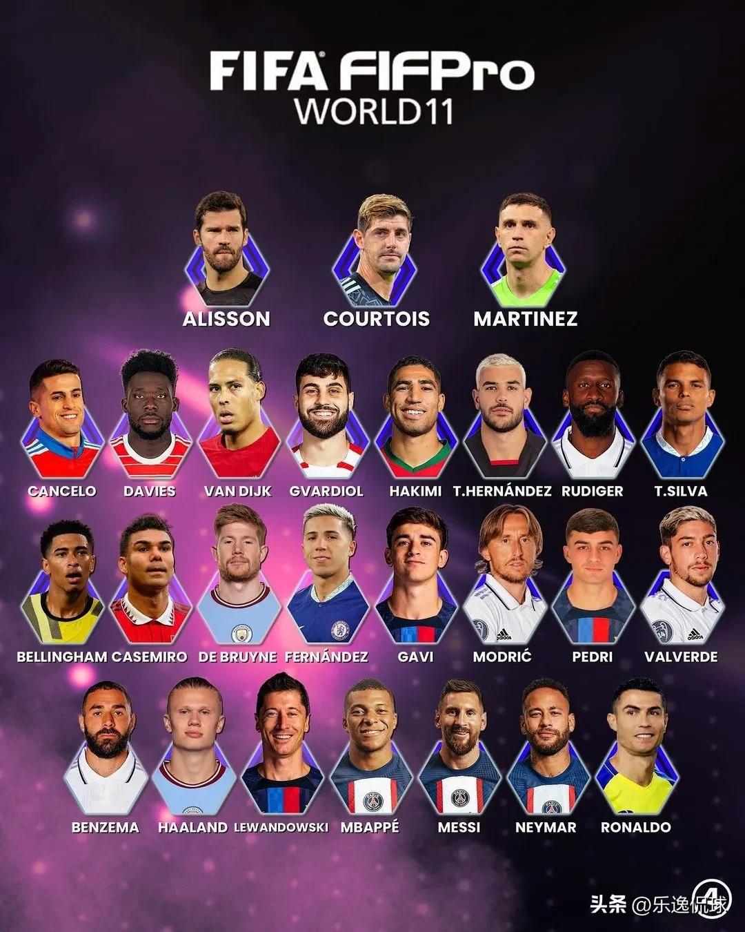 国际足联年度最佳阵容2020颁奖,2018年国际足联最佳阵容11人