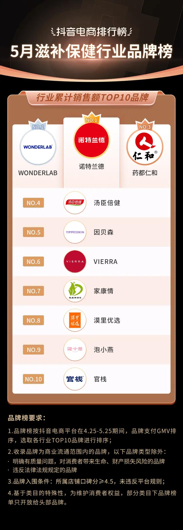 2021抖音电商榜单,抖音电商年度趋势品牌