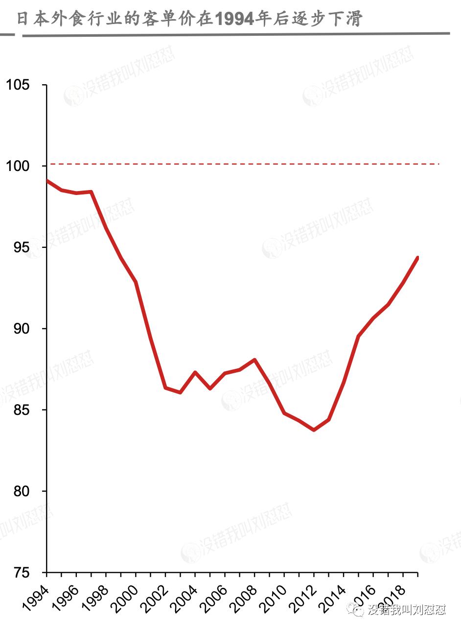 来抄作业,日本经济下行期的黄金赛道