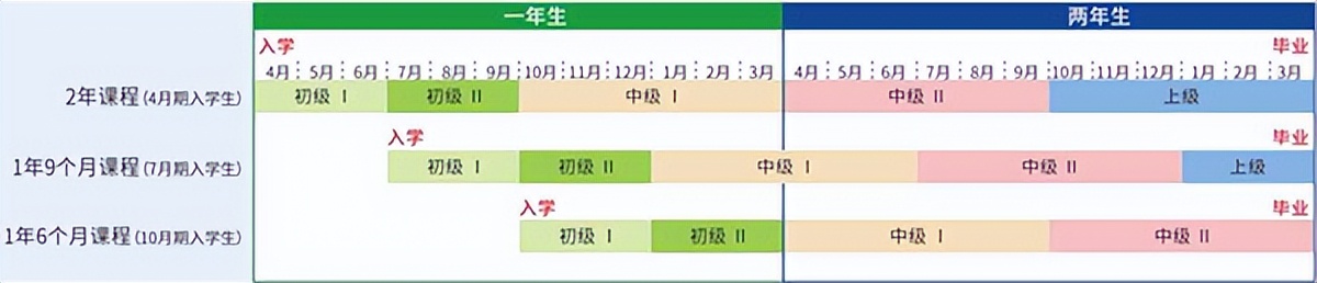 日本语言学校日本语言学校新世界语学院怎么样？