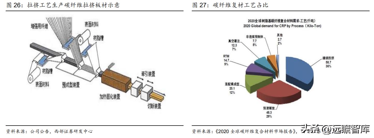 粘胶长丝上市龙头公司,国内化纤涤纶长丝龙头