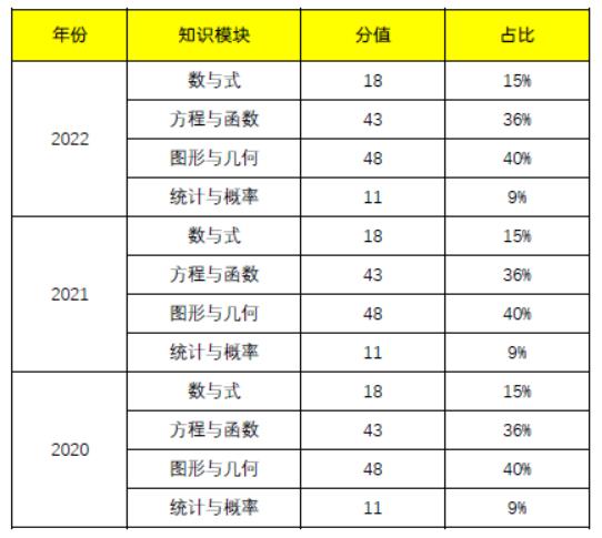 2015年天津中考数学试卷及答案,2018天津中考数学24题解题技巧