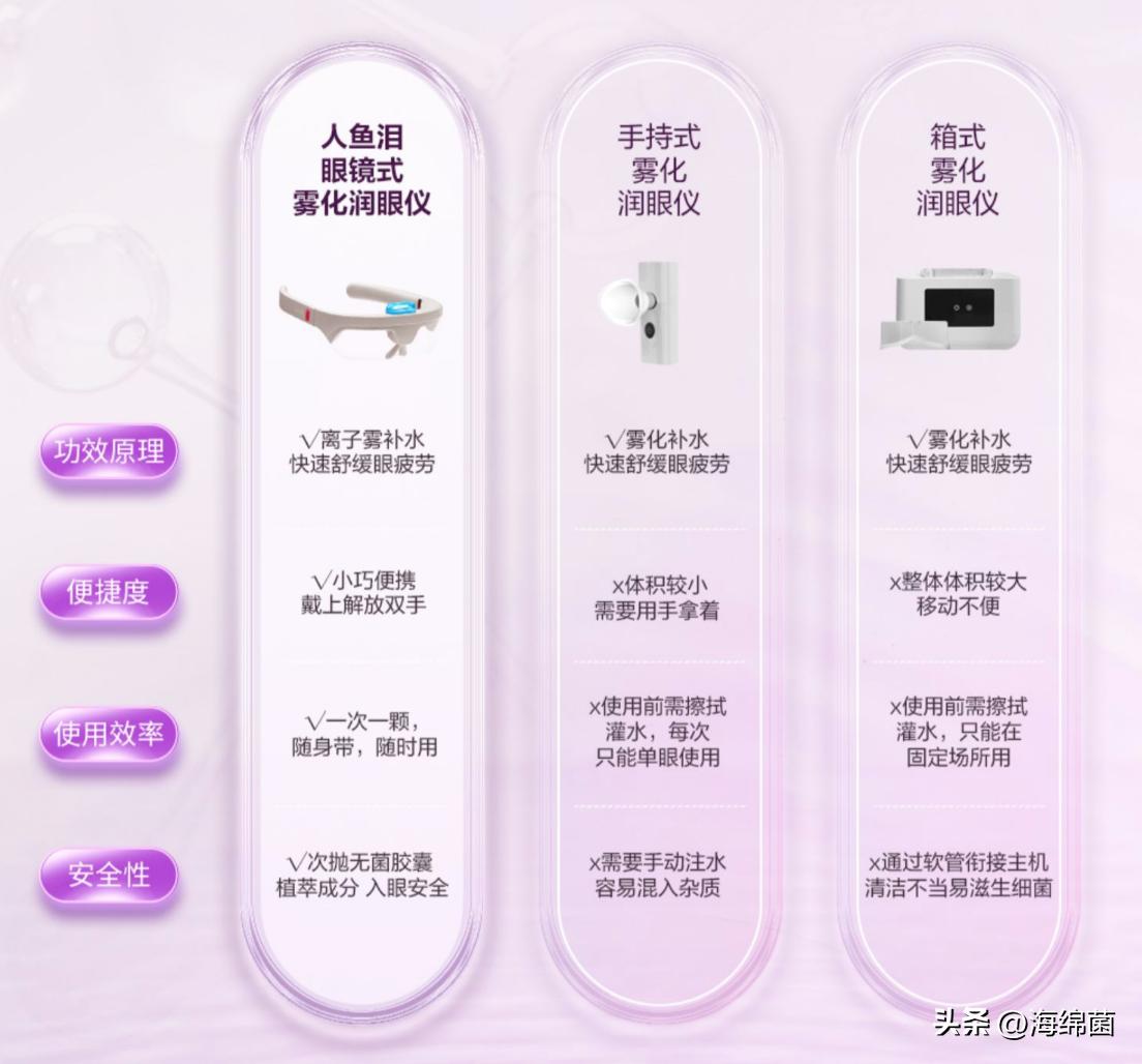 润眼仪怎么喷雾,眼睛雾化润眼仪测评