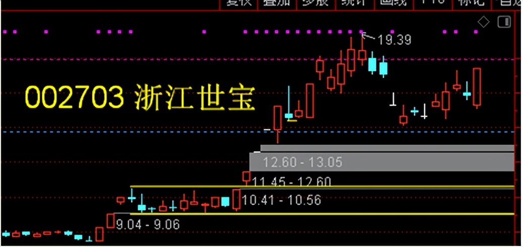 财达证券股东,财达证券资本中介