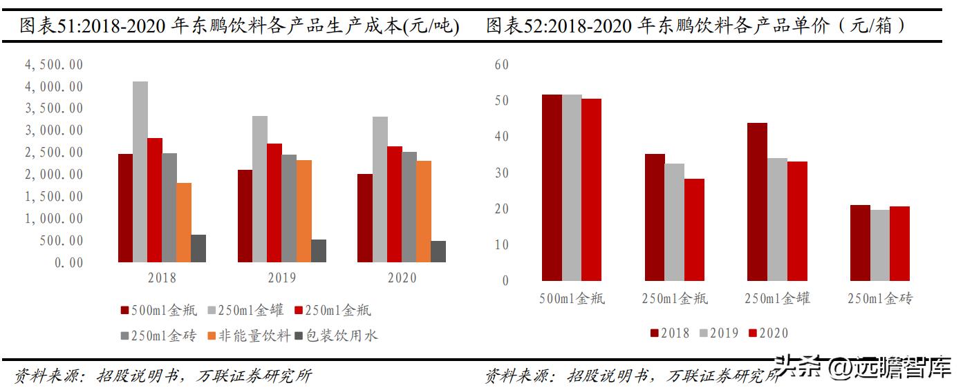 东鹏饮料未来空间,东鹏饮料新赛道