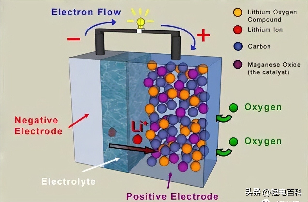 金属空气电池的优点,铝镁锌金属空气燃料电池