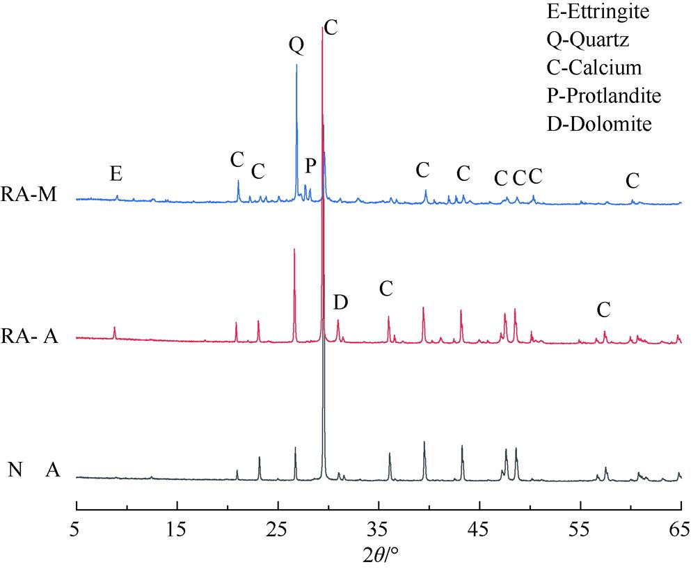 再生骨料混凝土耐久性能研究,再生骨料对混凝土性能的影响