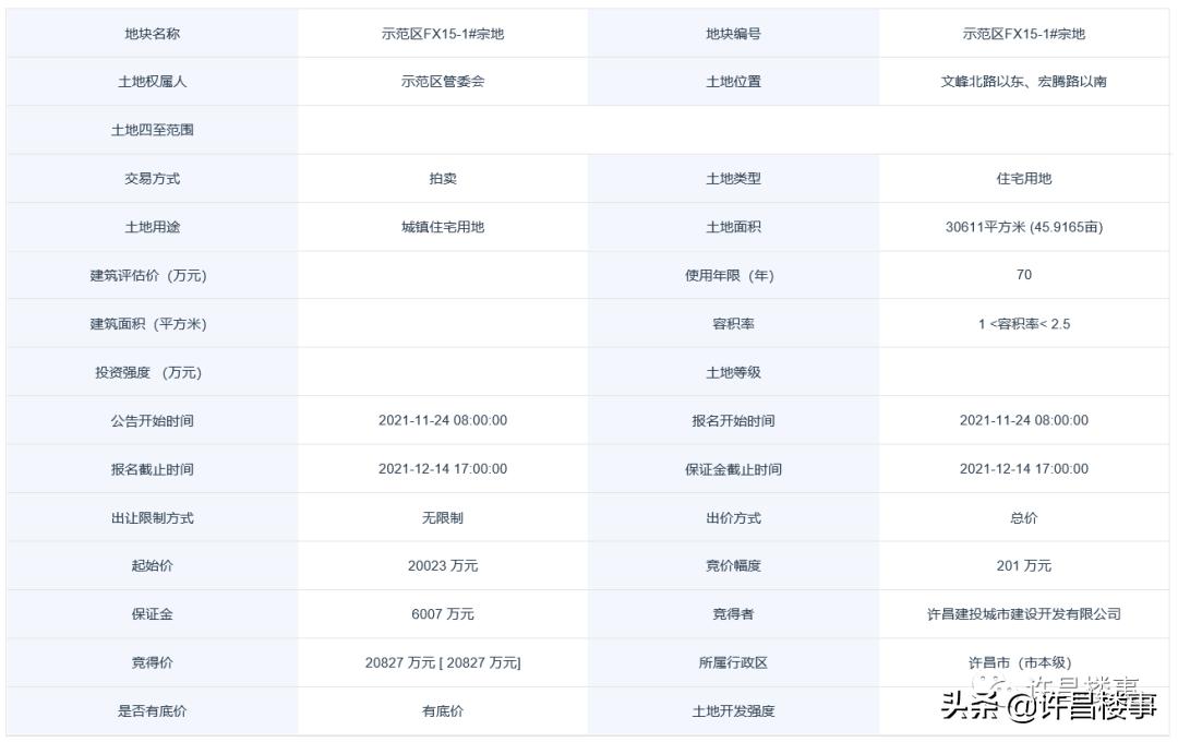 恒达房产拿地,3宗地块终止出让后续