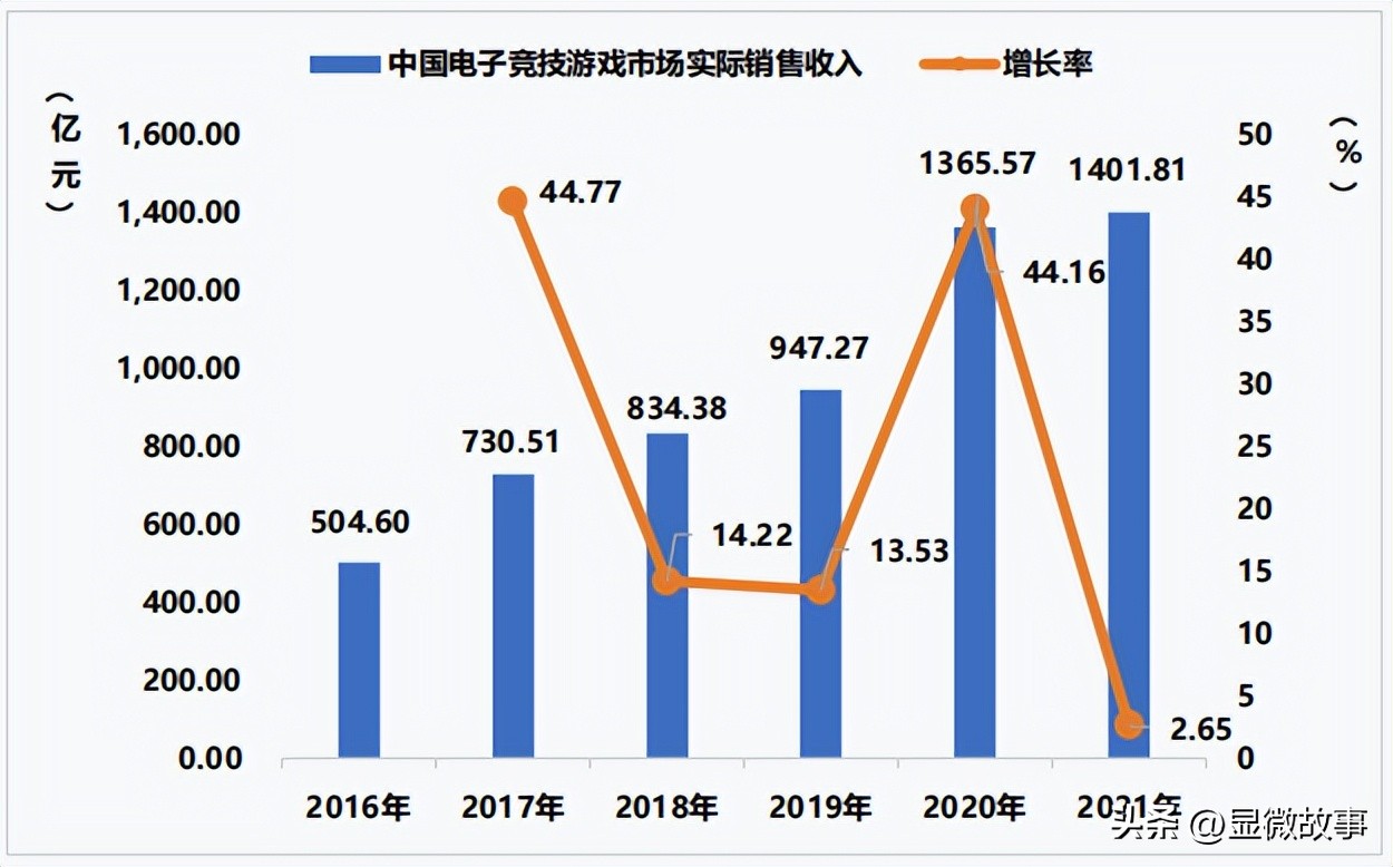 游戏已经成为了职业了吗,把游戏当职业的人真不务正业吗