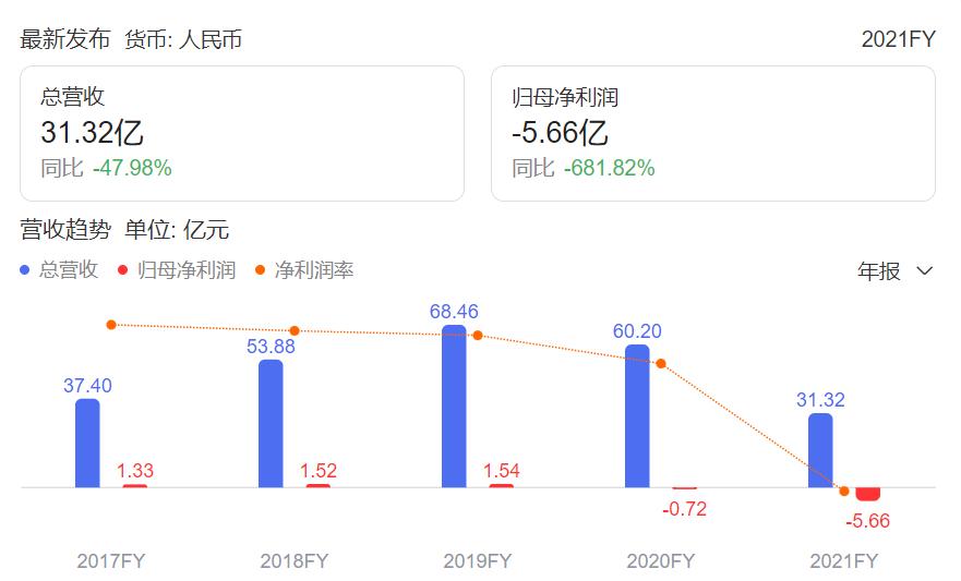 5000亿的生意，为什么这群男人搅黄了？