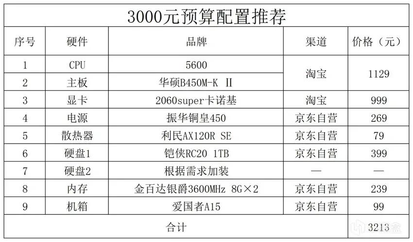 2023年的电脑配置推荐,2023年电脑配置