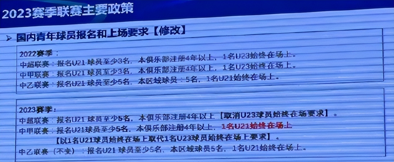 中国职业足球经过30年的发展,中国职业足球现状分析