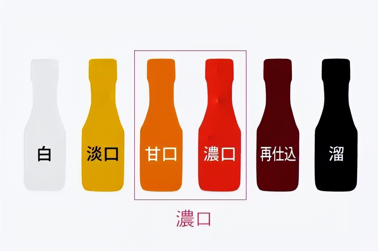 日本万字酱油,日本万字有机酱油