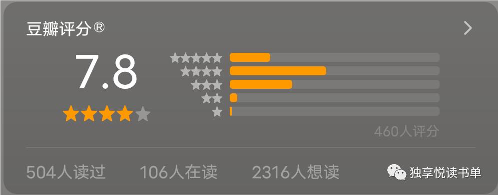 经济投资必读书籍,投资理财类书籍推荐