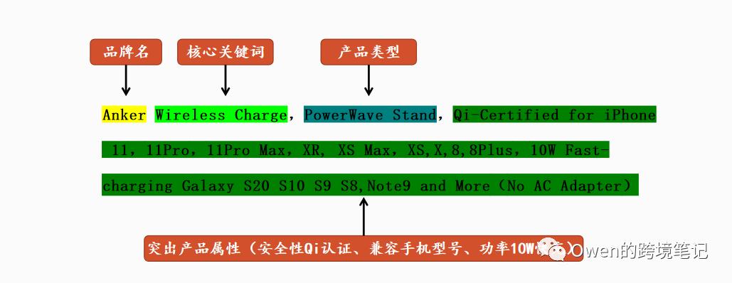 亚马逊listing设置默认review,亚马逊如何改listing标题