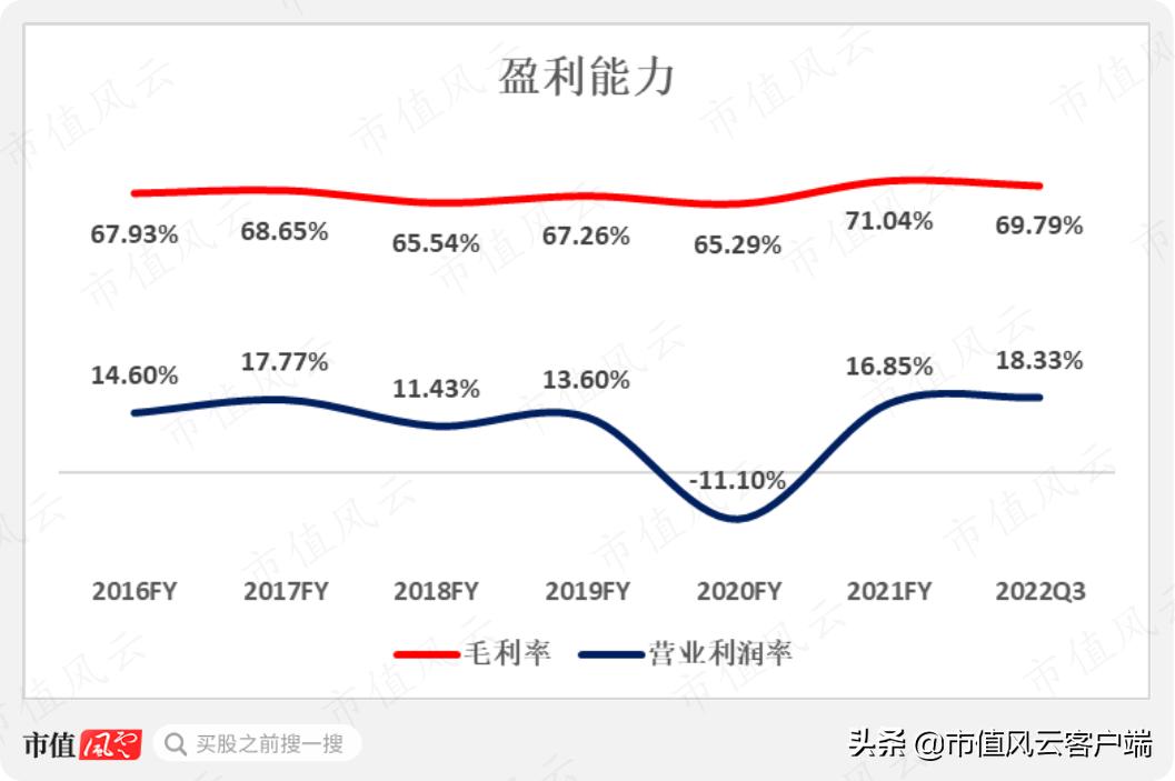 巴宝莉要被蔻驰集团收购了吗,蔻驰集团收购mk