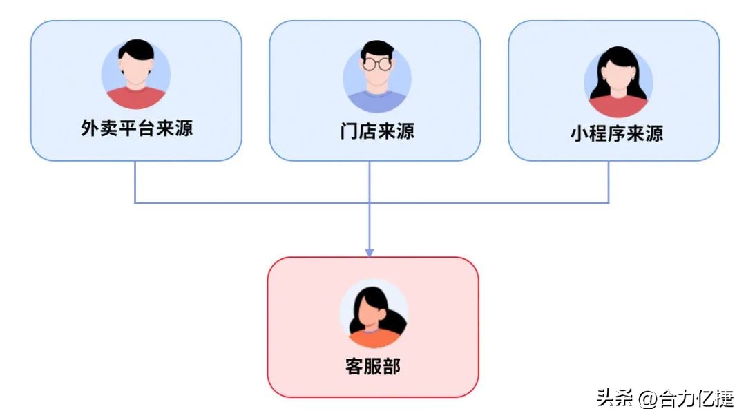 连锁餐饮品牌升级,连锁餐饮企业管理体系