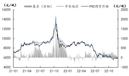 需求停滞pvc市场成交寥寥无几,pvc出口关注度高内部需求观望增强