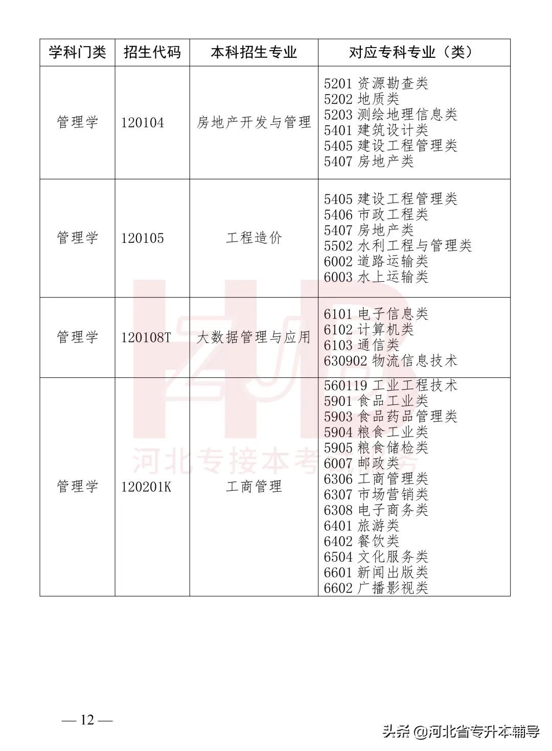 2022年河北专升本各校录取分数线,2022年河北专升本考试是什么时候