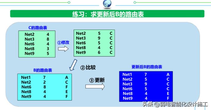 网络基础必背知识,计算机网络技术02141知识点总结