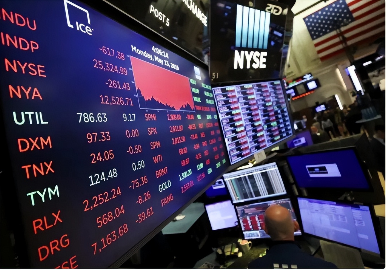 中国减持近千亿美债现在怎么样了,中国连续三月减持美债