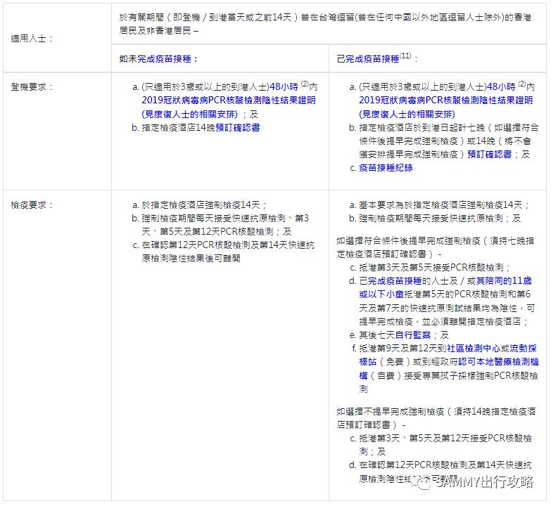 香港入境签证办理流程,持机票如何入境香港