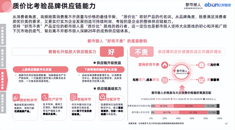 都市丽人内衣品牌直播卖货,都市丽人内衣口碑