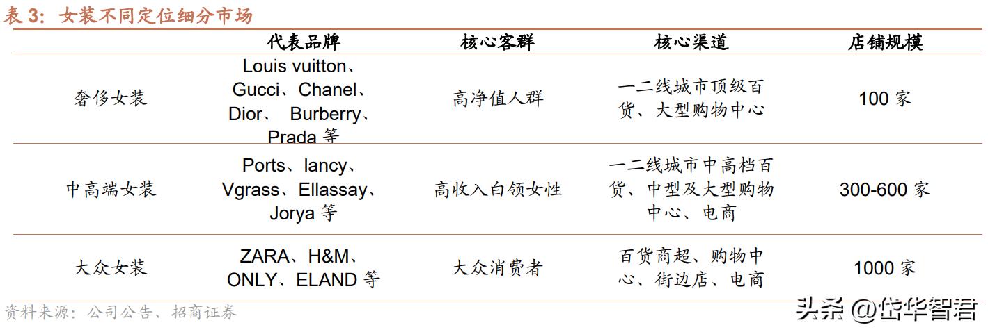 歌力思女装官方旗舰店2021新品,歌力思女装品牌怎么样