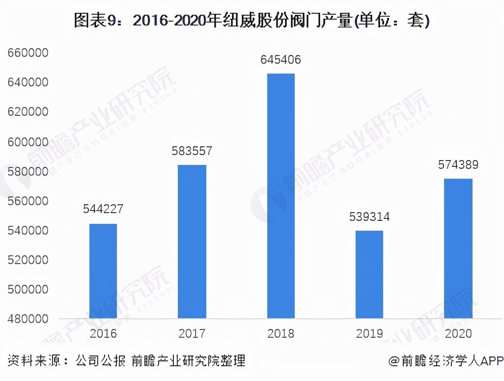 苏州纽威阀门股份分析,干货2021年中国核电行业龙头分析