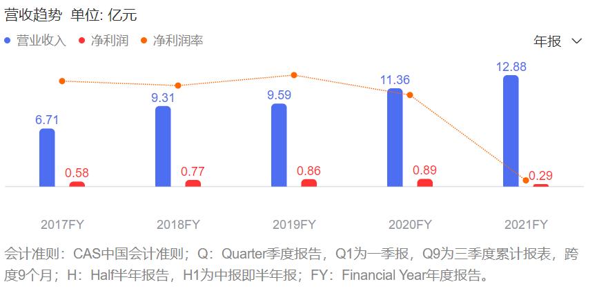 抖音美妆四大玩法揭秘,抖音美妆教程都有啥