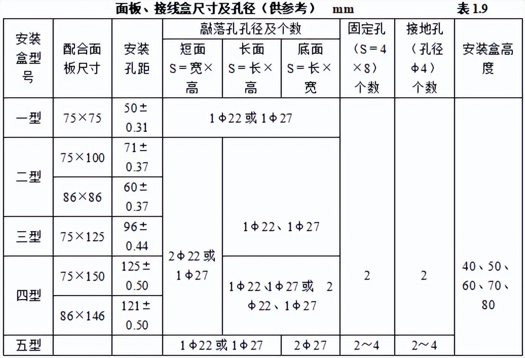 弱电项目材料入场怎么验收,弱电智能化项目做哪些验收
