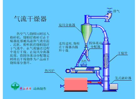 干燥机工作原理动图,无热再生干燥器工作原理