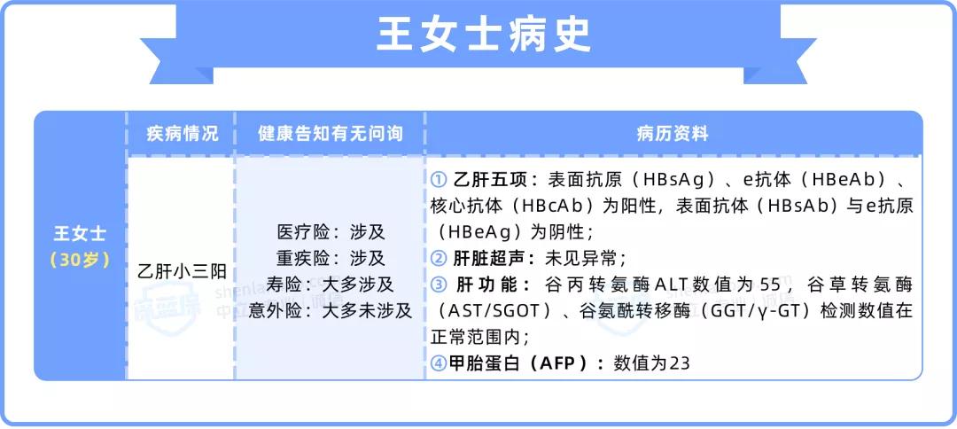 乙肝患者专属保险是真的吗,乙肝携带者买保险不告知后果