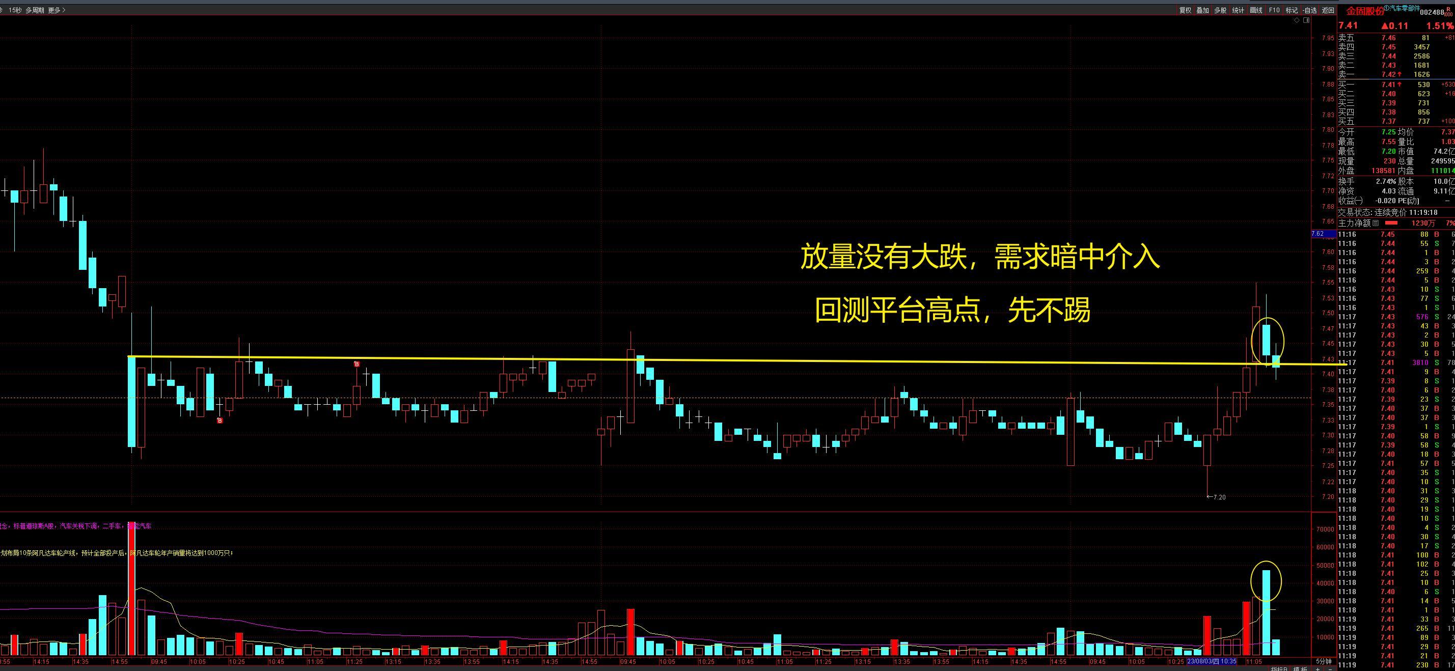 什么才是股票真正的技术分析,股票技术分析有效果吗