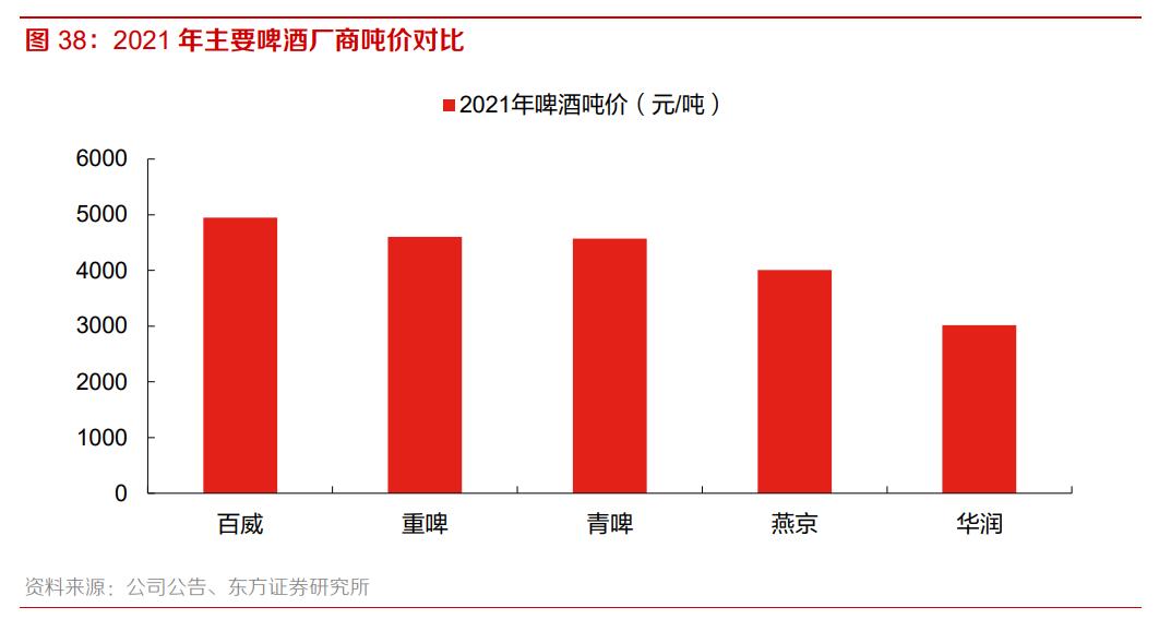 重庆啤酒业绩前瞻,从重庆走向全国