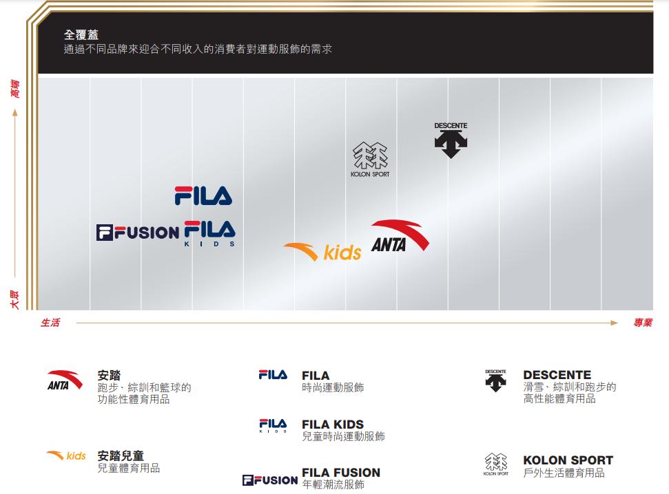 fila斐乐是什么档次,斐乐FILA简介