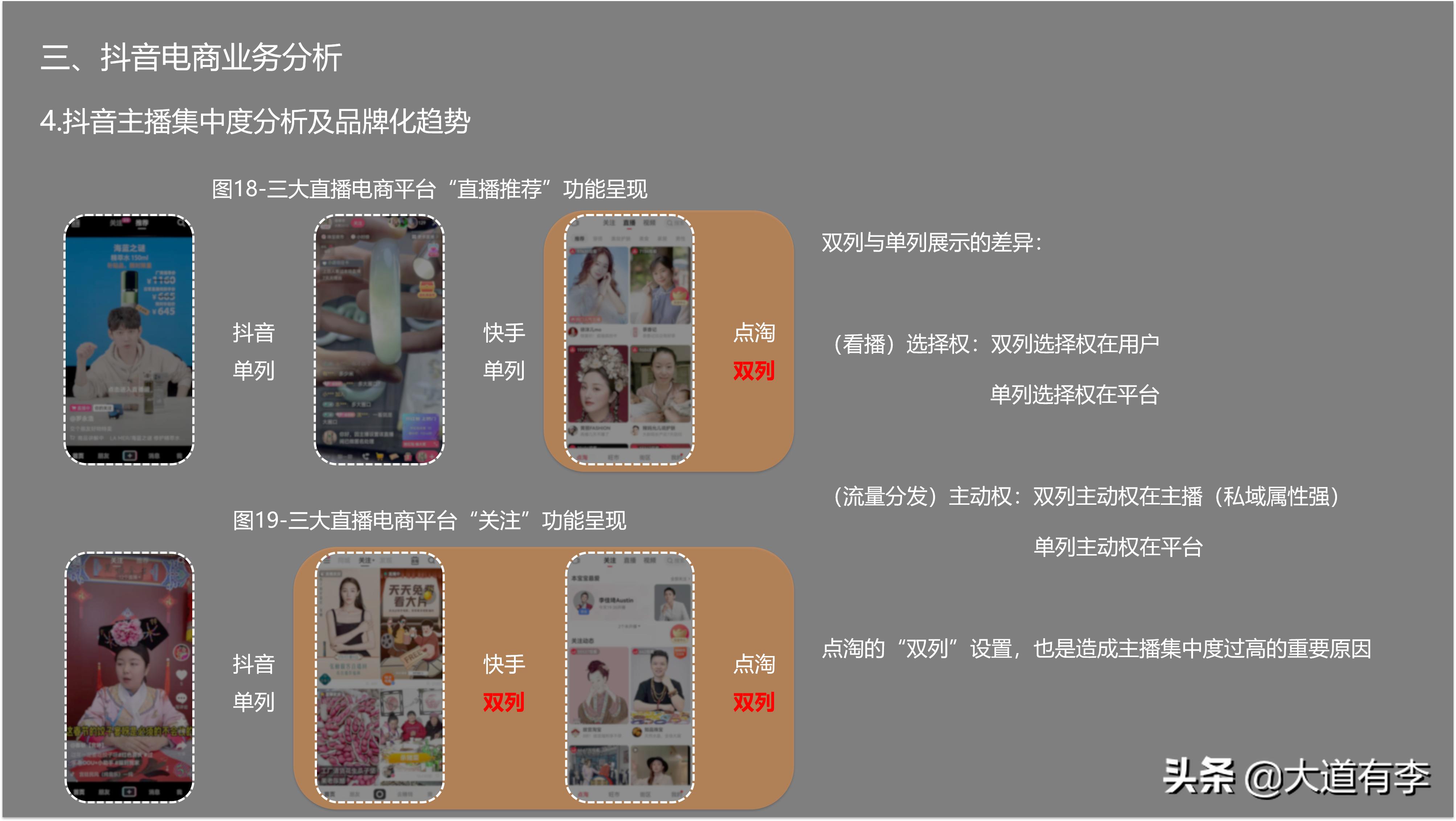 2022年抖音电商趋势 (2021年抖音电商行业数据报告)