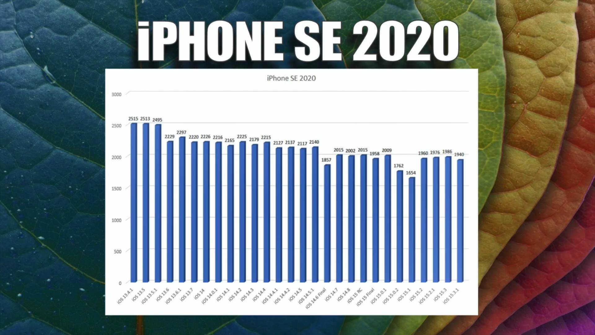 苹果6sp升级ios15.3.1建议更新吗,iphone11升级ios15建议更新吗