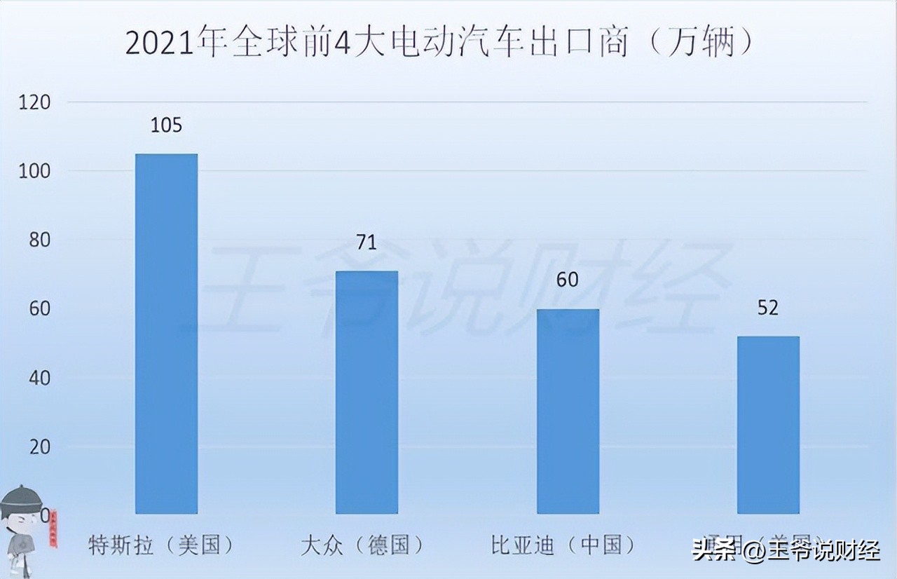 中国电动汽车出口哪些国家,中国第一大电动汽车出口国