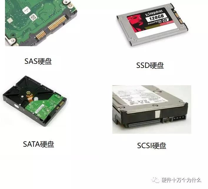 服务器硬件基础知识,服务器硬件基本知识讲解