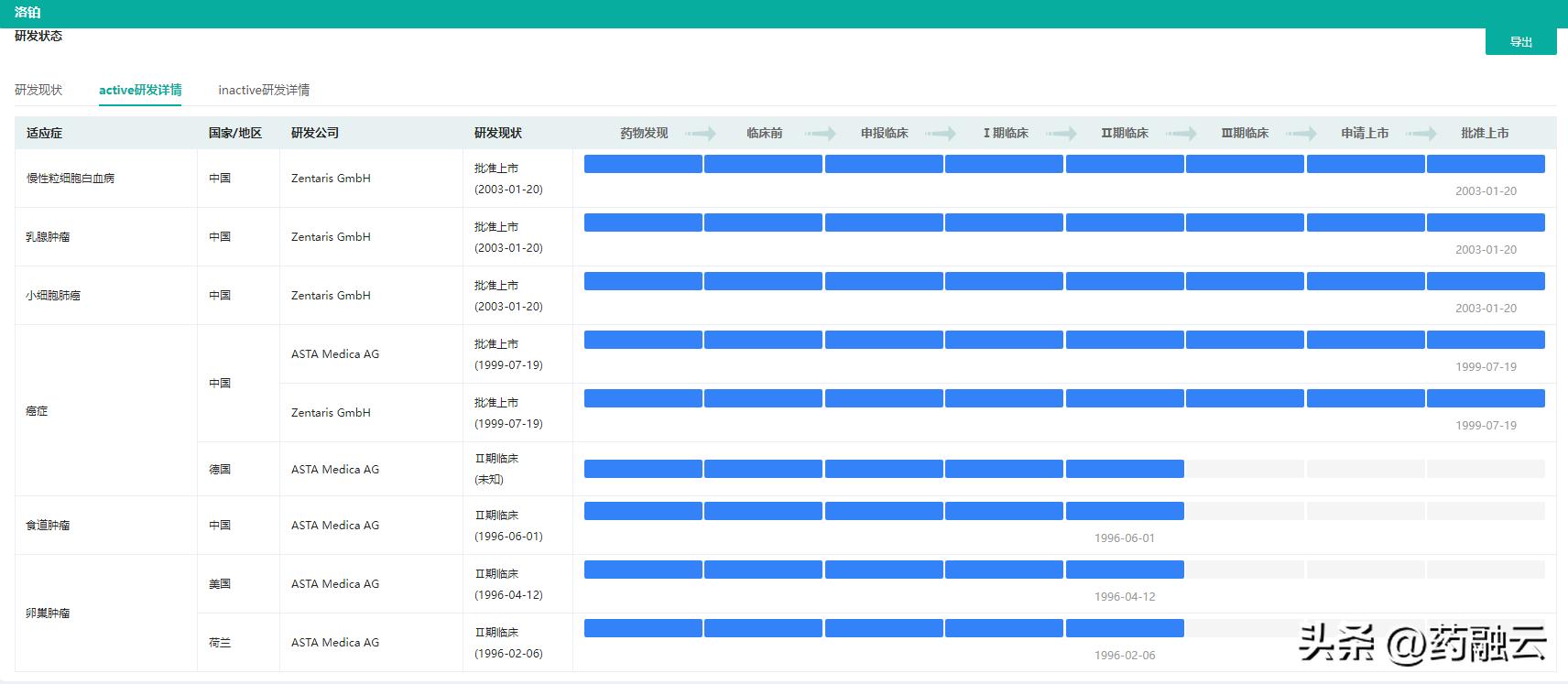 全国二十五种药大降价,最新降价的70种药品